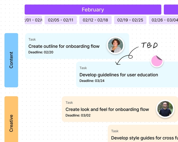 Herramienta FigJam usada para crear diagramas de las tareas del equipo