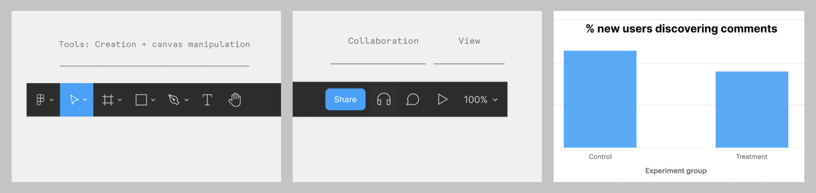 Figma Comments Thread From experiment to launch: how data shaped a new comments experience ...