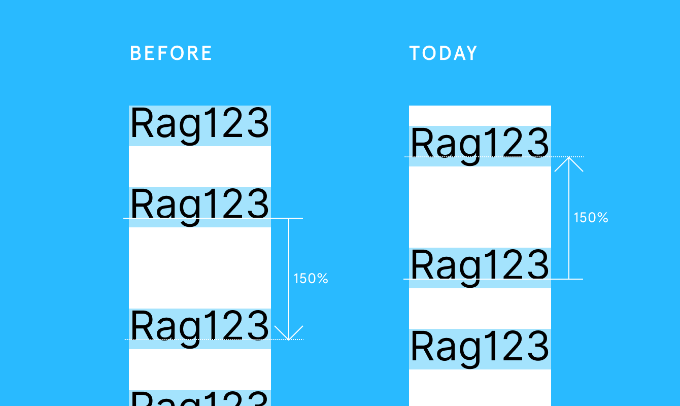 Line Height In Figma Getting to the bottom of line height in Figma | Figma Blog