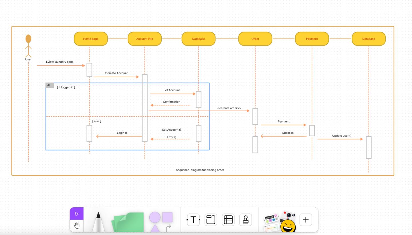 Placing an order sequence diagram example