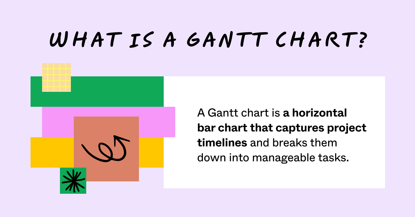 What Is a Gantt Chart? Definition + Examples | Figma