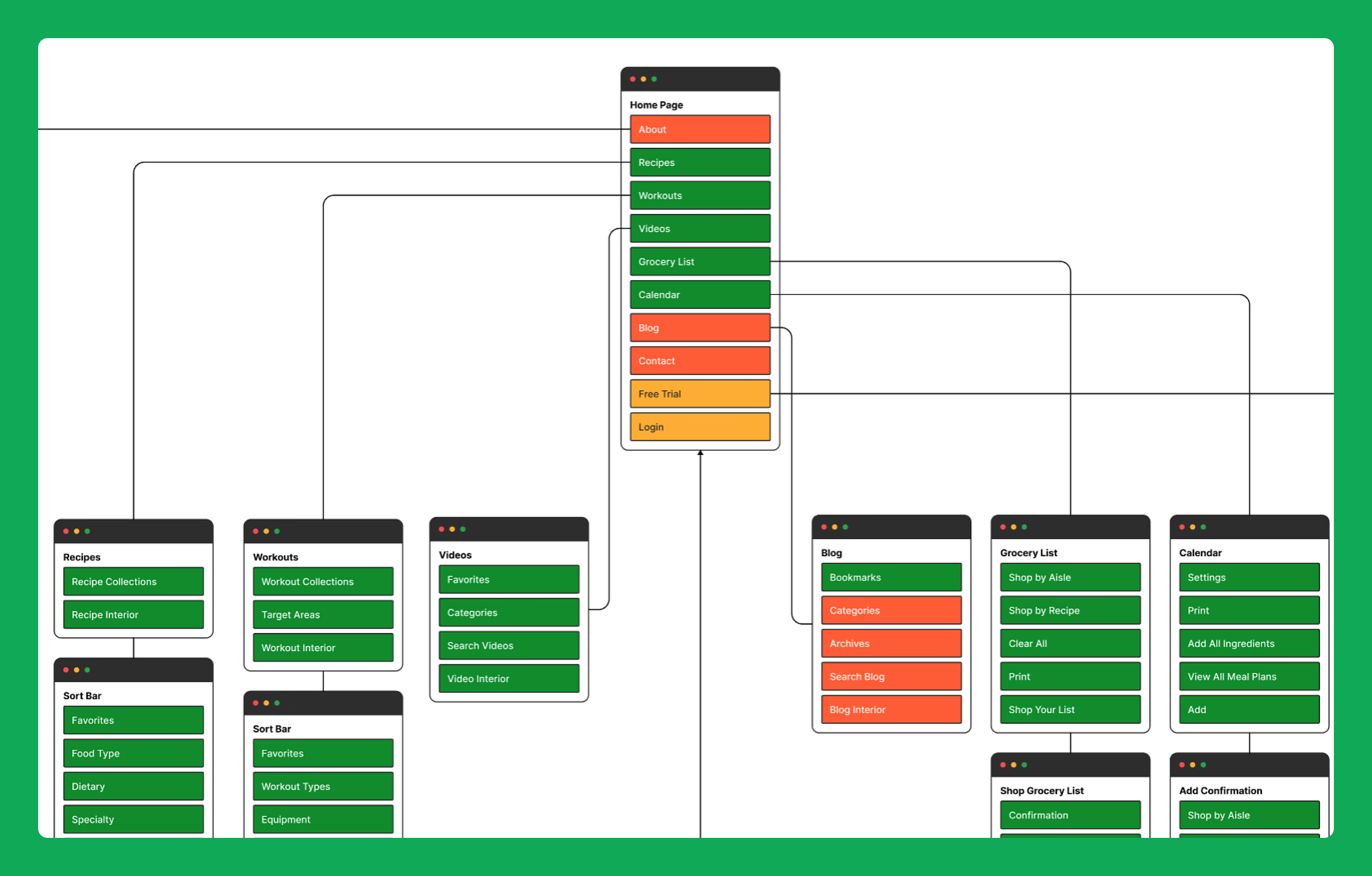 Sitemap template illustrating site hierarchy