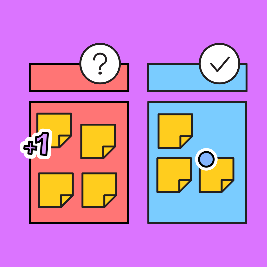 two sections of a diagram with yellow sticky notes and labeled with a question mark and a check mark