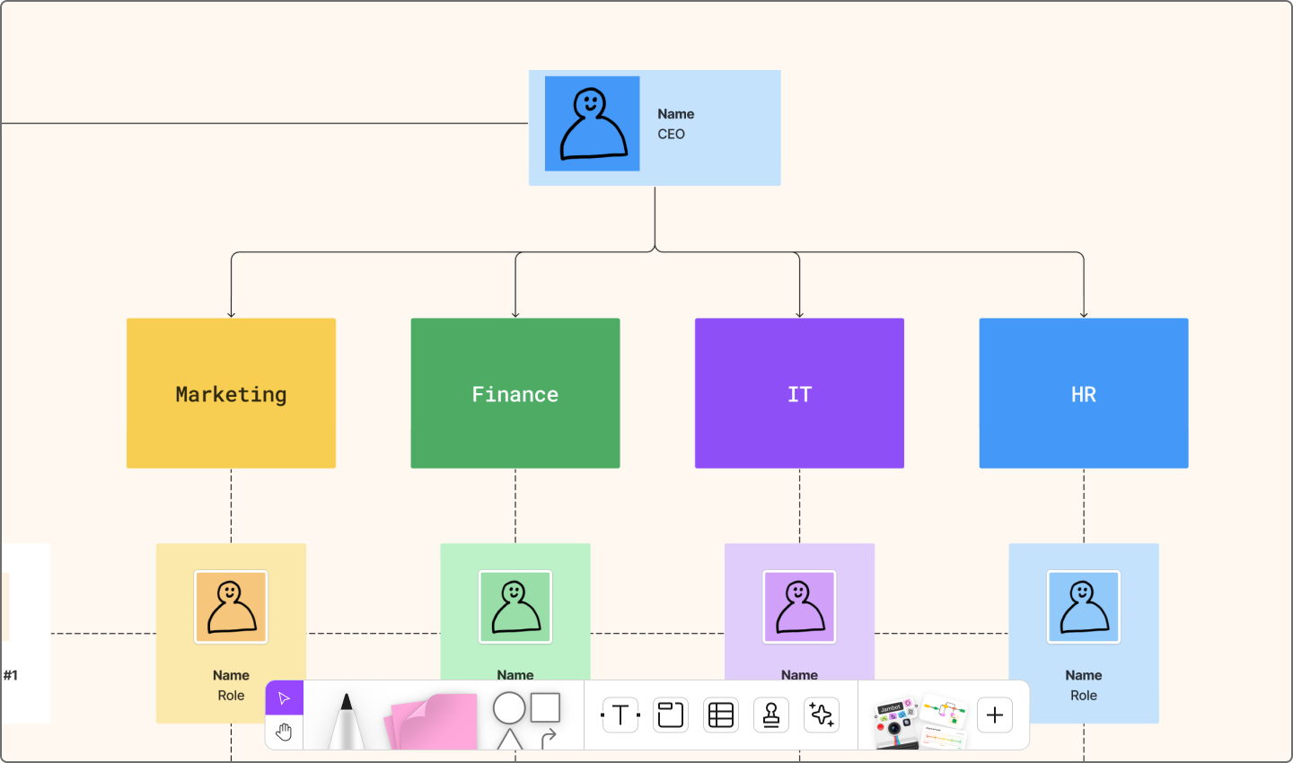 Example of a matrix structure org chart