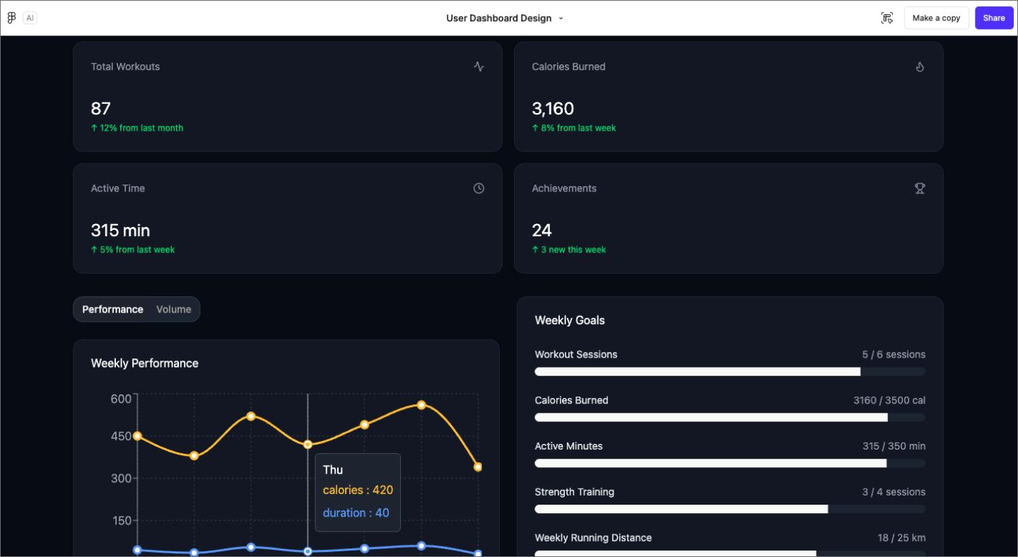 A screenshot showing preview mode in Figma Make.
