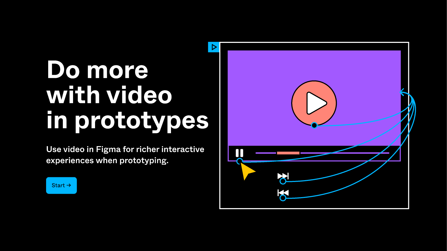 動画インターフェースのイラストを含む「Do more with video prototypes (動画プロトタイプで生産性を向上)」と表示されたタイトルカード