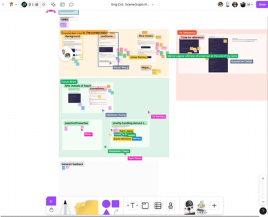 Many cursors float around a FigJam with many sections and sticky notes.