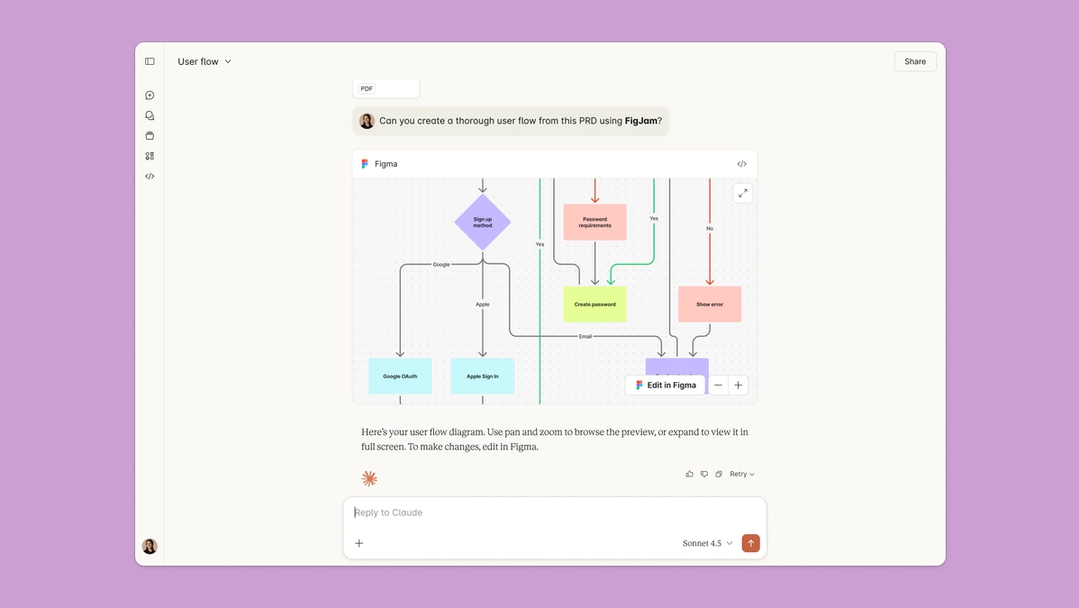 A screenshot of a Claude interface showing a generated user flow diagram created in FigJam directly from an uploaded pro