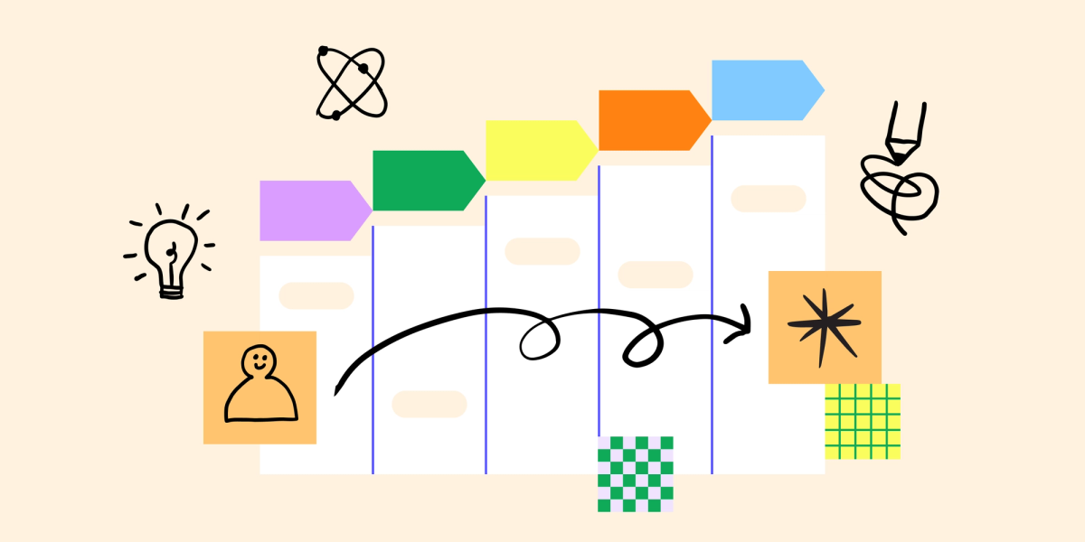 What Is A RACI Matrix | Free Template | Figma