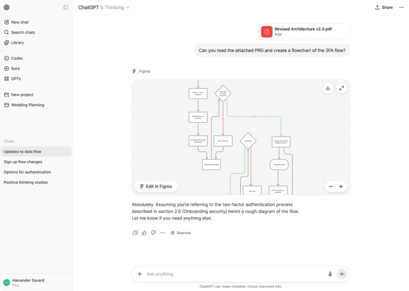 Turn Your ChatGPT Brainstorms Into FigJam Diagrams | Figma Blog