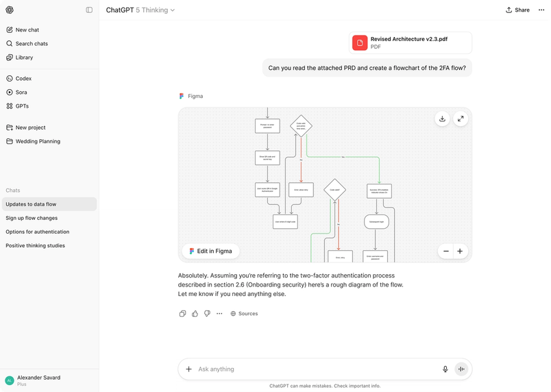 Screenshot of ChatGPT generating a flowchart of a two-factor authentication process from an attached PRD.