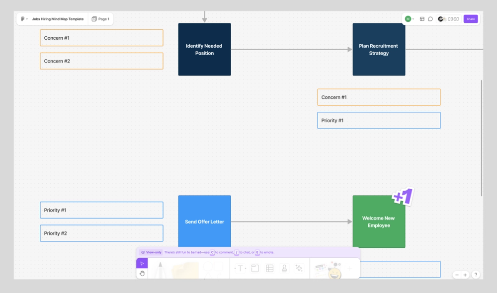 Screenshot of FigJam hiring mind map template
