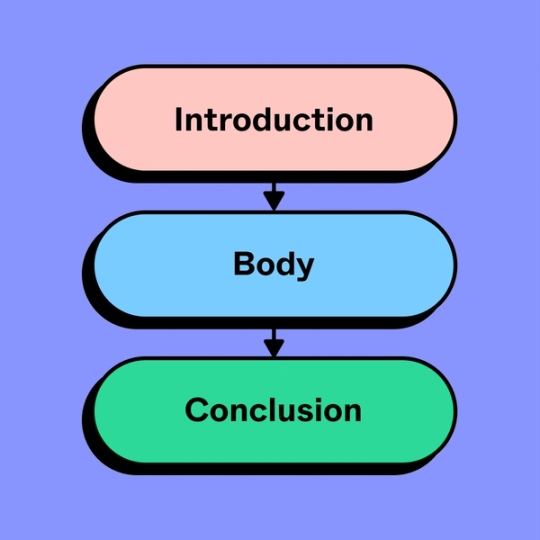 three colorful oval shapes labeled introduction, body and conclusion