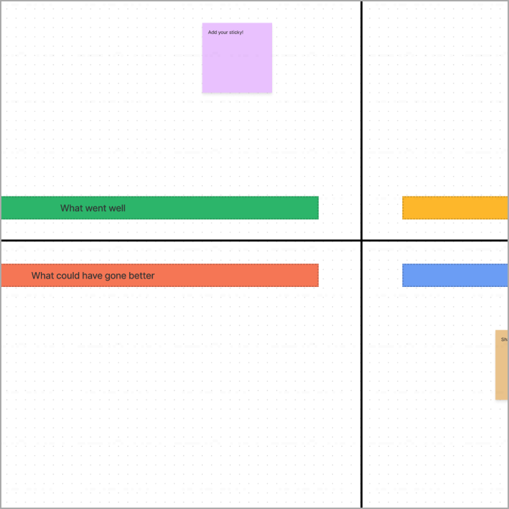 Tablica FigJam używana do retrospektywy zespołowej