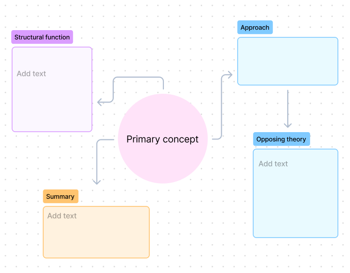 concept maps are endlessly customizable in FigJam