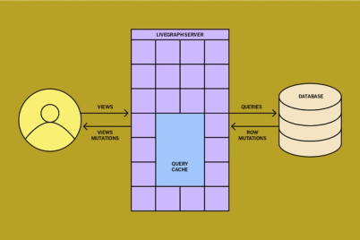Keeping It 100(x) With Real-time Data At Scale | Figma Blog