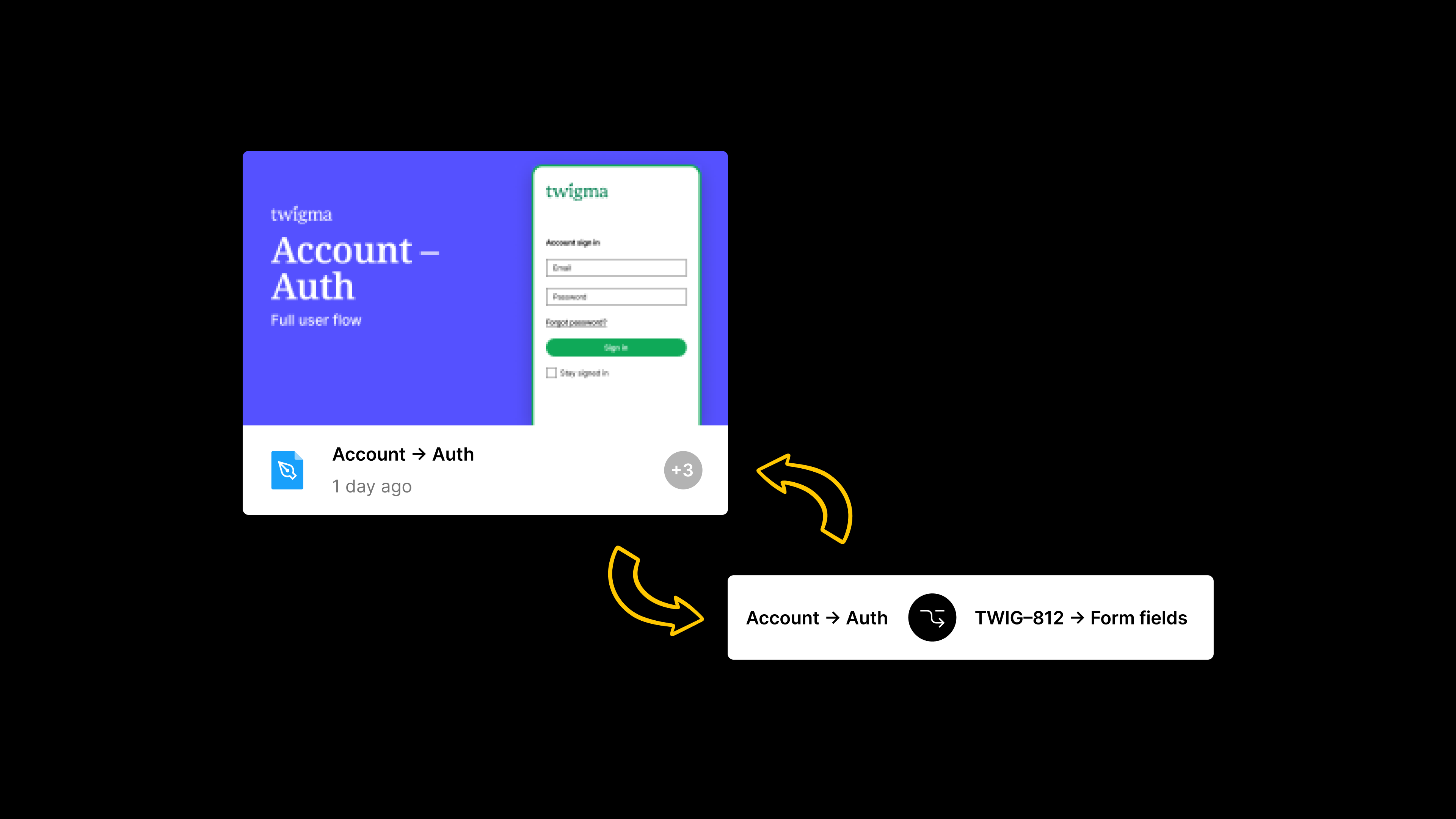 A visualization showing a Figma file and a branch.