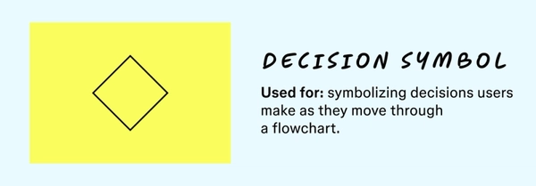 26 Flowchart Symbols and Meanings [+ Template] | FigJam
