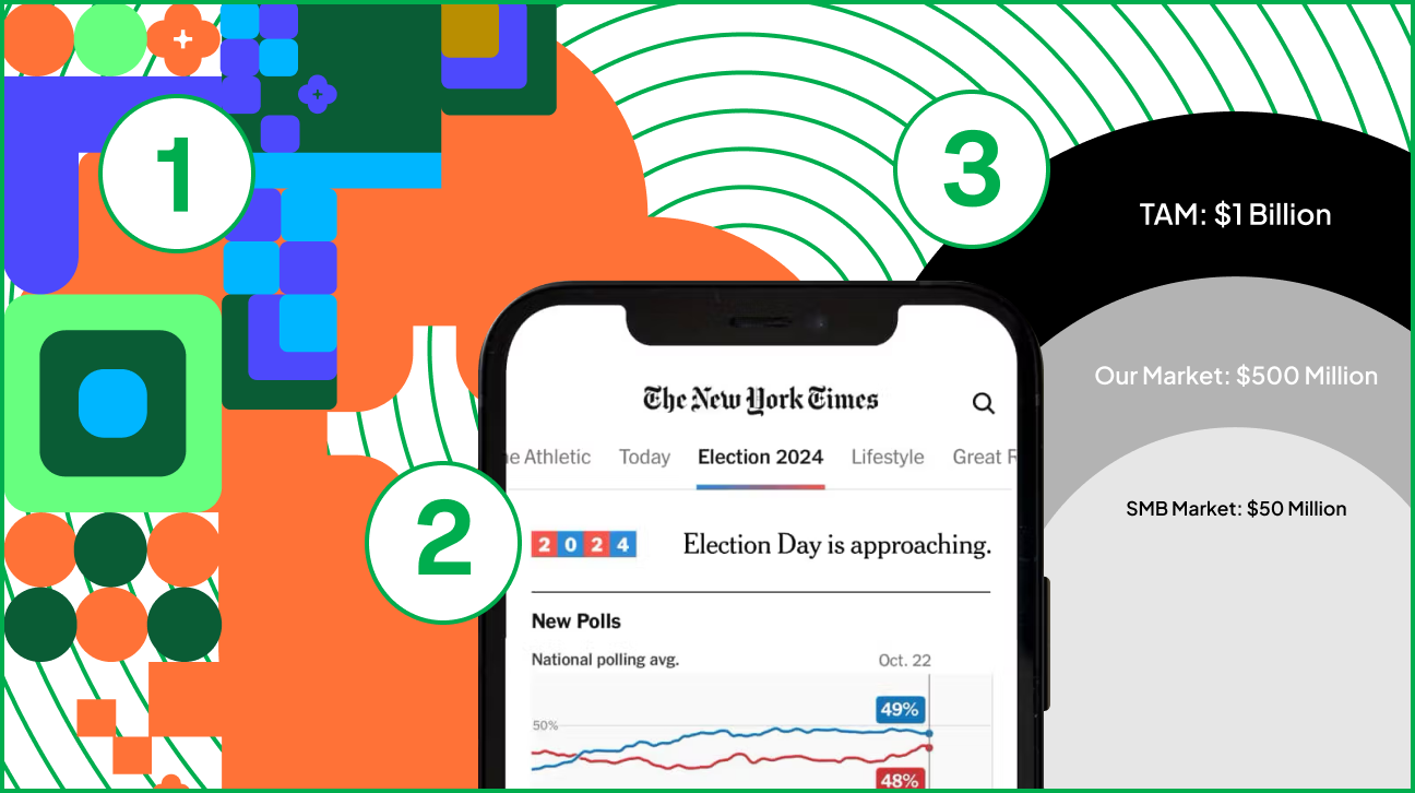 Alt text: 1) abstract pixelated orange, green, and blue shapes 2) a mobile phone showing the New York Times app with 2024 Election Day coverage 3) three concentric circles portray a business’s growing market share