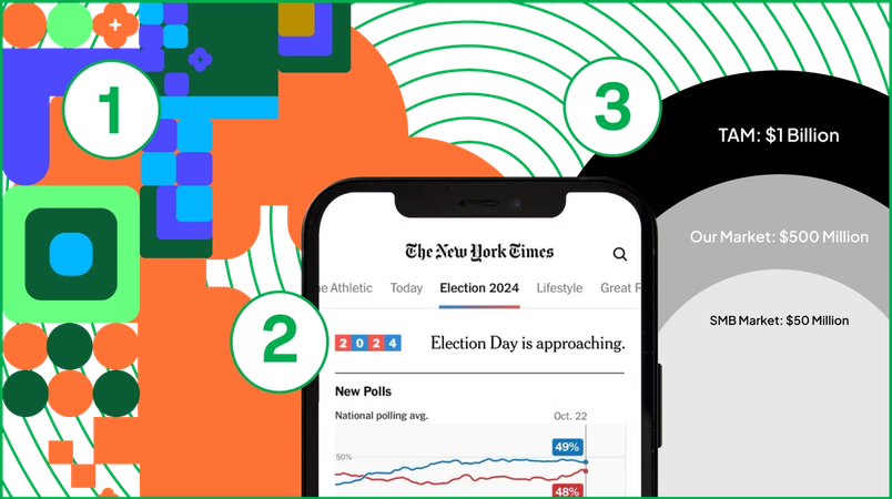 Alt text: 1) abstract pixelated orange, green, and blue shapes 2) a mobile phone showing the New York Times app with 2024 Election Day coverage 3) three concentric circles portray a business’s growing market share