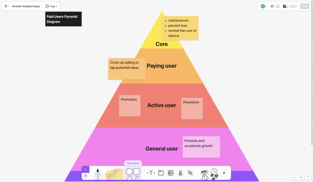 A screenshot of a pyramid discussion template in the Figma Community. 