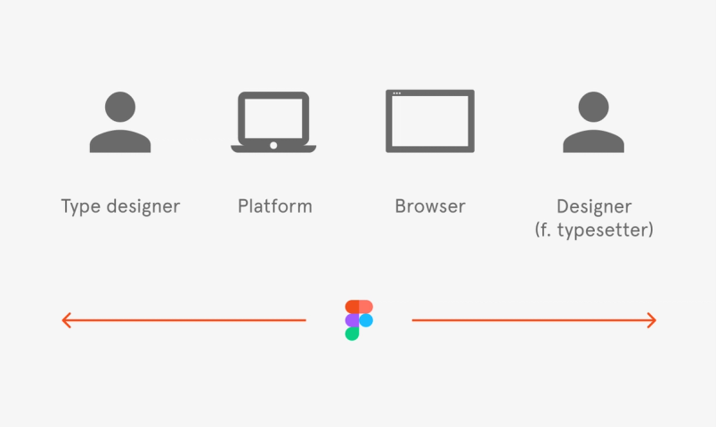 Line Height In Figma Getting to the bottom of line height in Figma | Figma Blog
