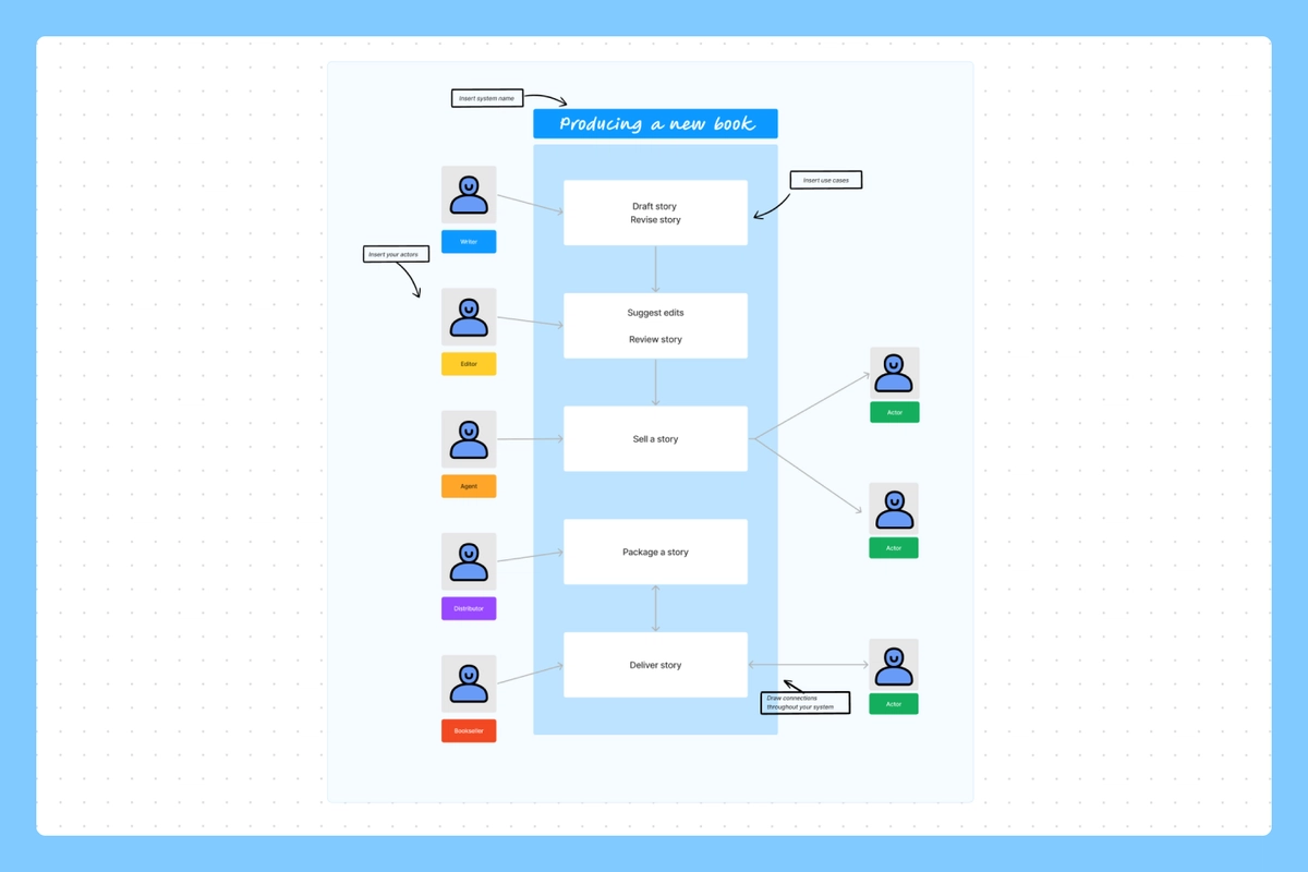 figma use case template