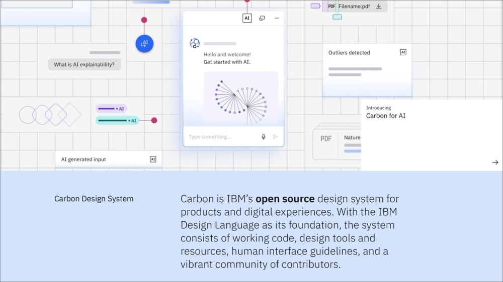 A screenshot of the IBM Carbon Design System homepage.
