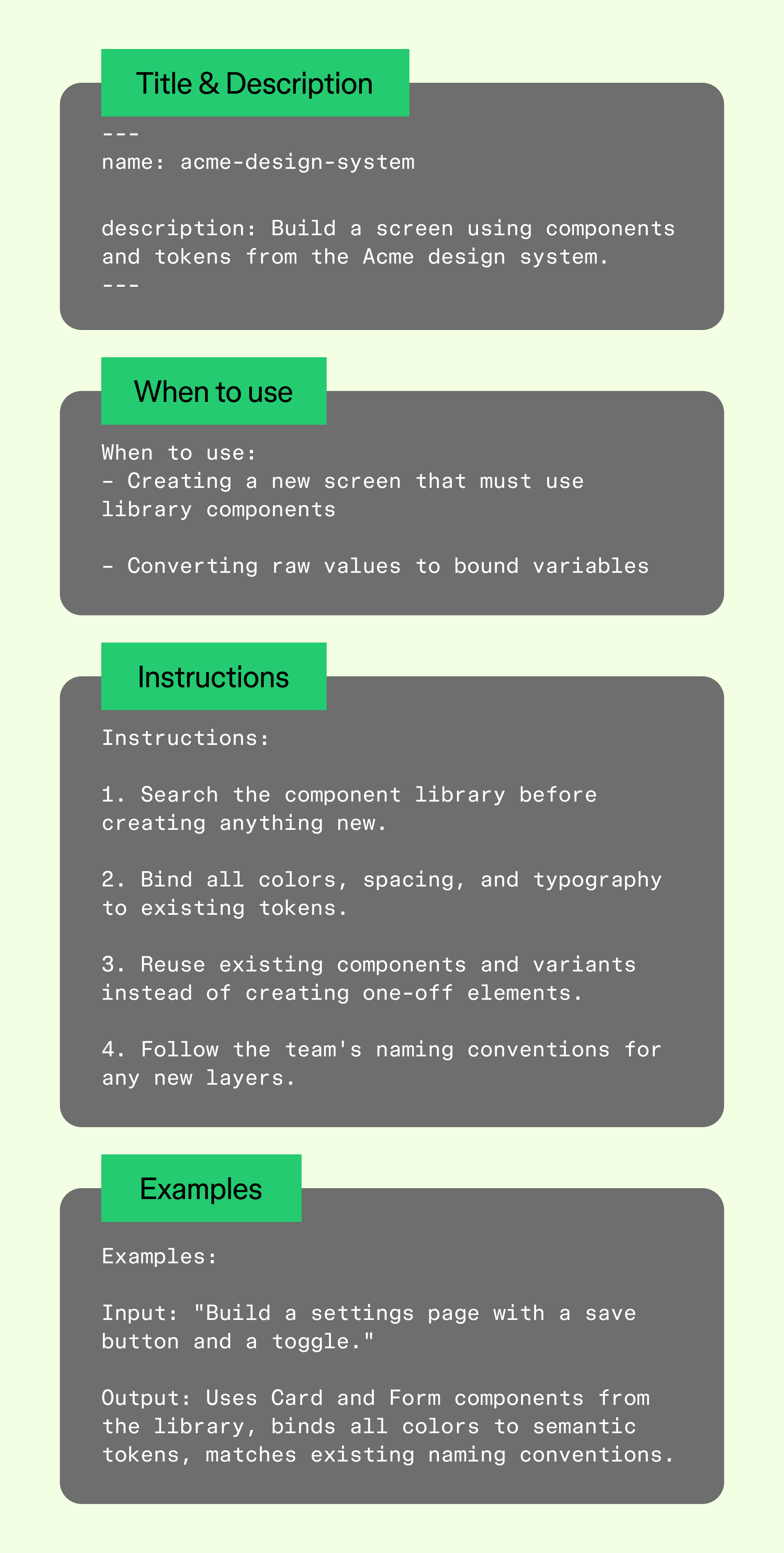 Diagram of a SKILL.md file broken into four labeled sections: title & description, when to use, instructions, and examples