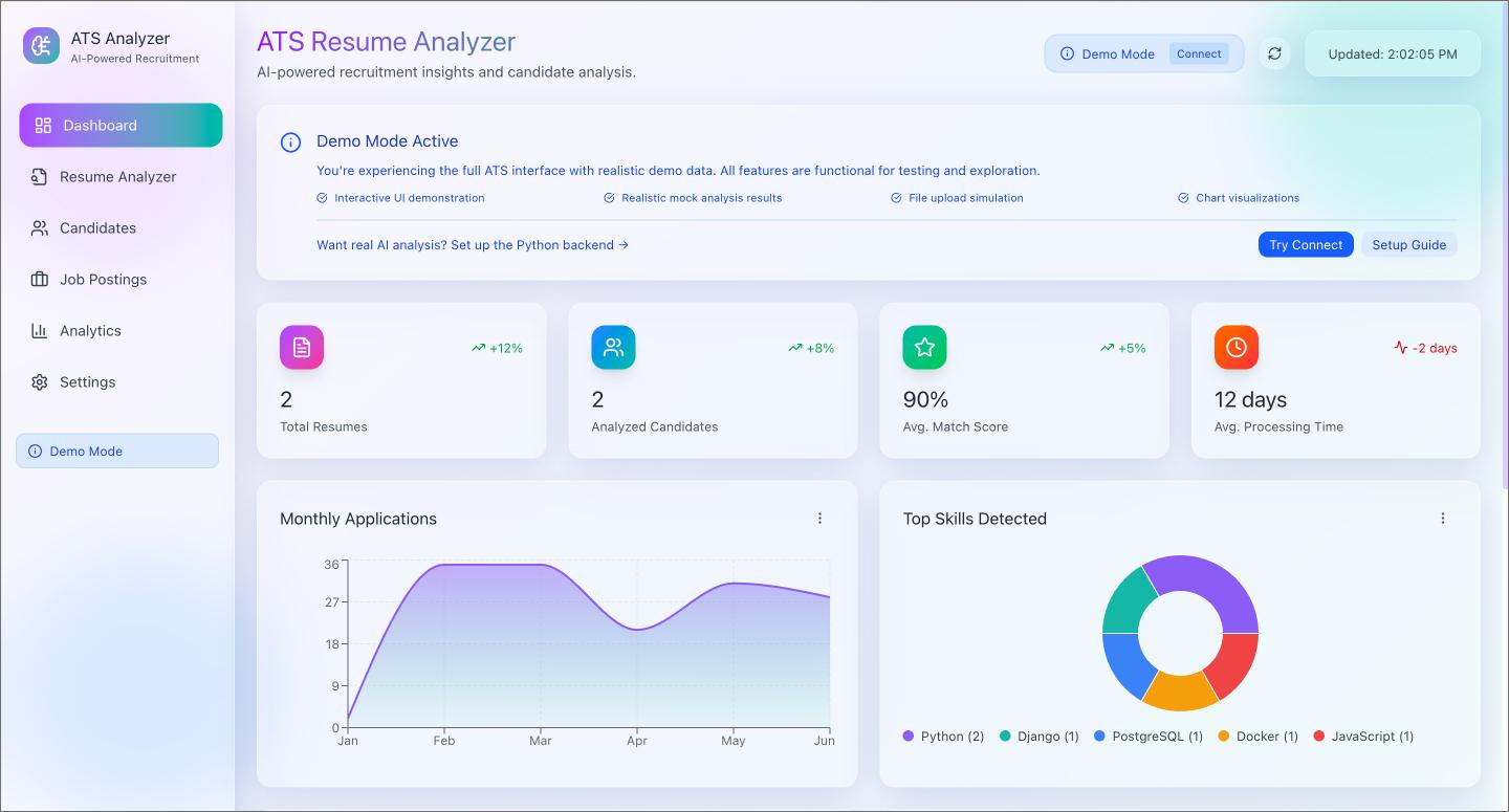 Screenshot of a resume analyzer dashboard made using Figma Make.
