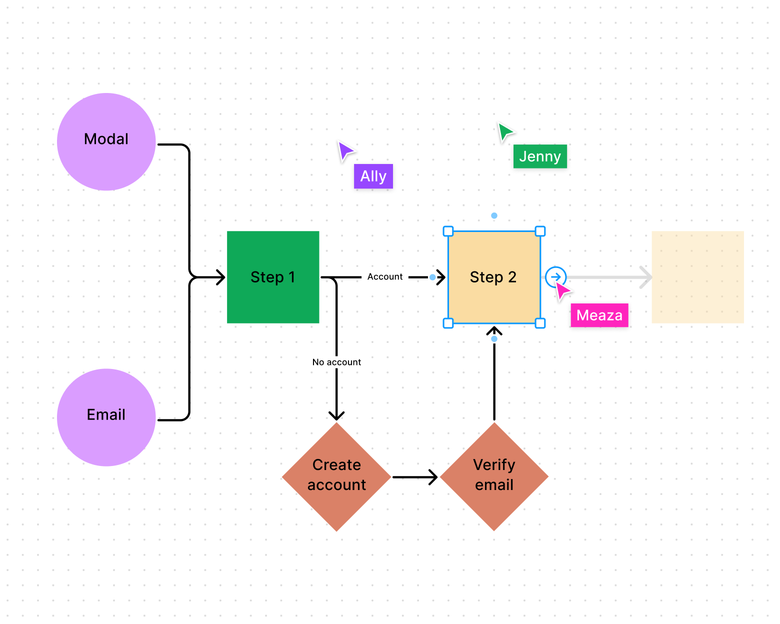 Trois curseurs créant un diagramme en utilisant des formes et des connecteurs s'alignant sur la grille