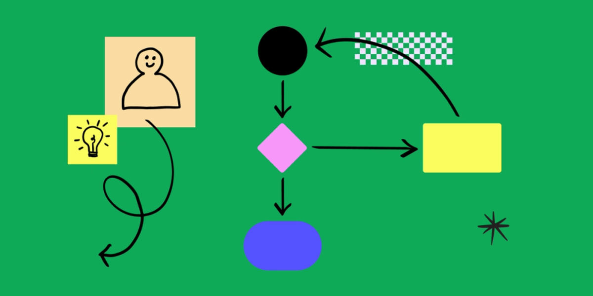 26 Flowchart Symbols and Meanings [+ Template] | FigJam