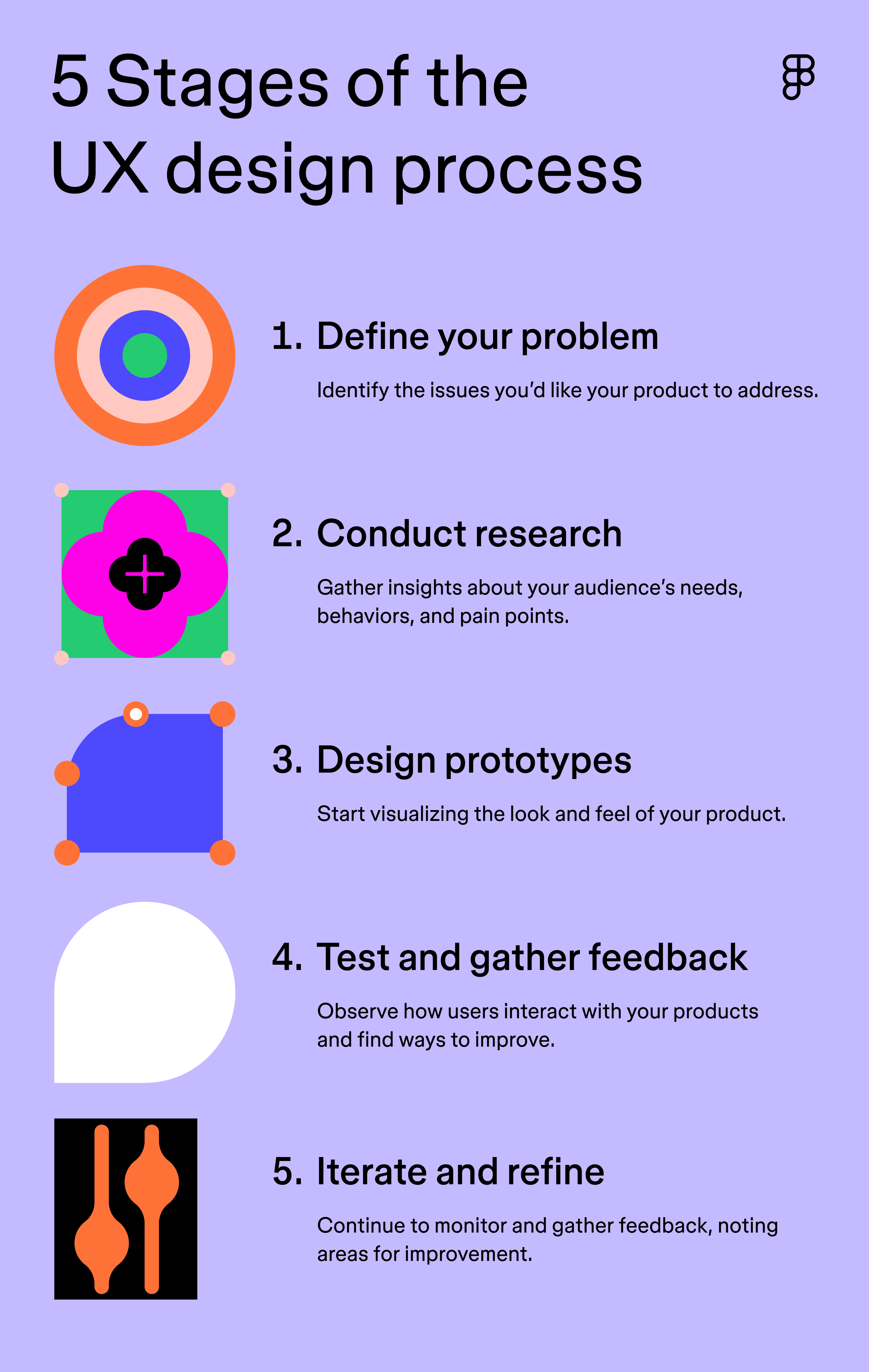 5 stages of the ux design process