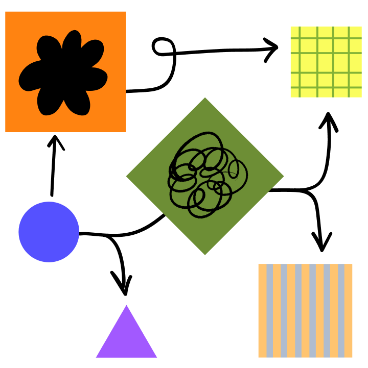 A diagram with various sized stickies and shapes of all colors, connected by hand-drawn arrows