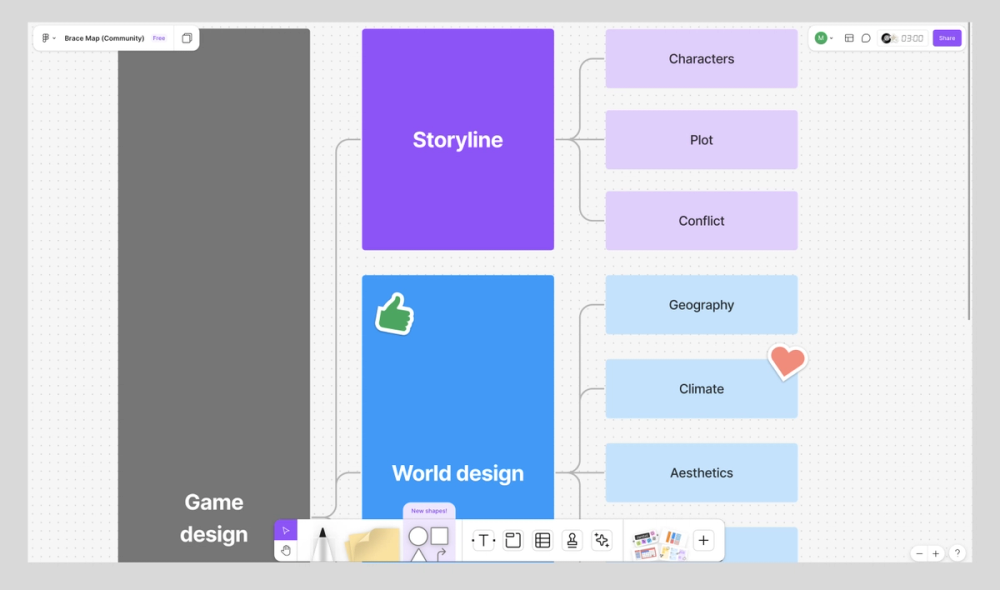 Screenshot of the FigJam brace map template