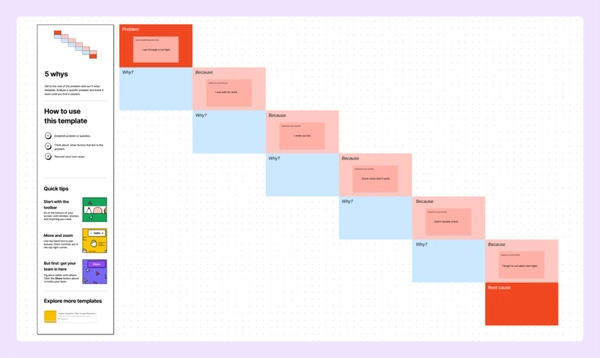 How To Use the 5 Whys: Root Cause Analysis Explained | FigJam