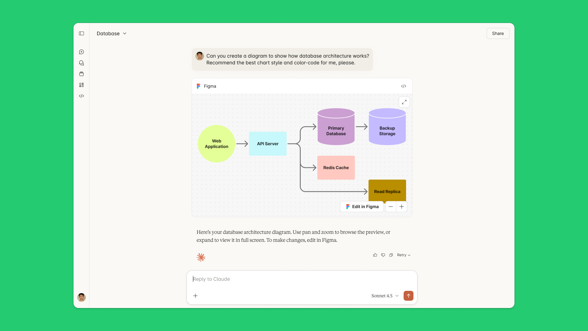 A screenshot of a Claude interface generating a FigJam file after a user asks for a diagram explaining database architecture and recommendations for chart style and color coding.