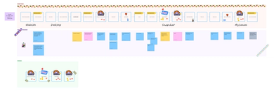 A screenshot of a FigJam file shows a 19-step developer journey, stickies with notes from user testing, and a final four-step FTUE.