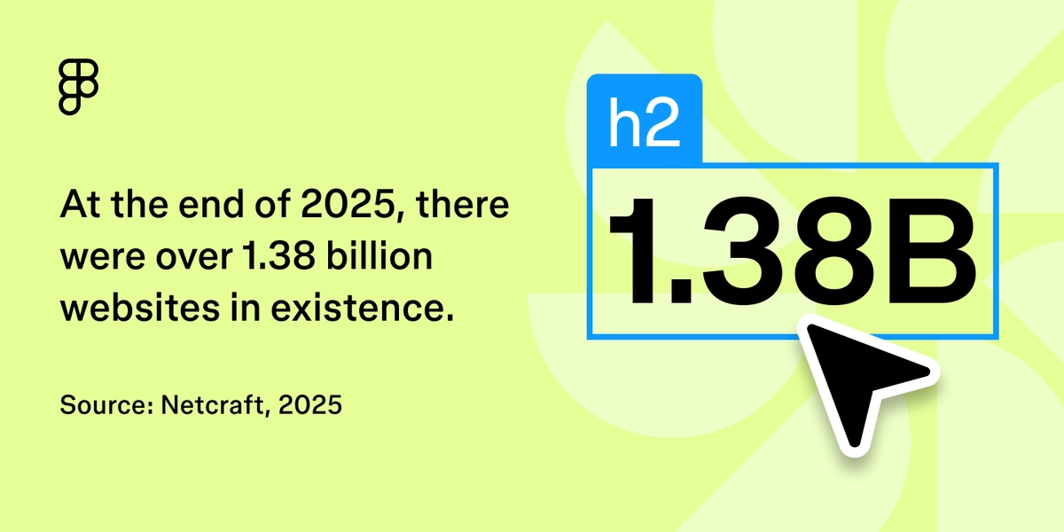 60+ Web Design Statistics for 2026 | Figma