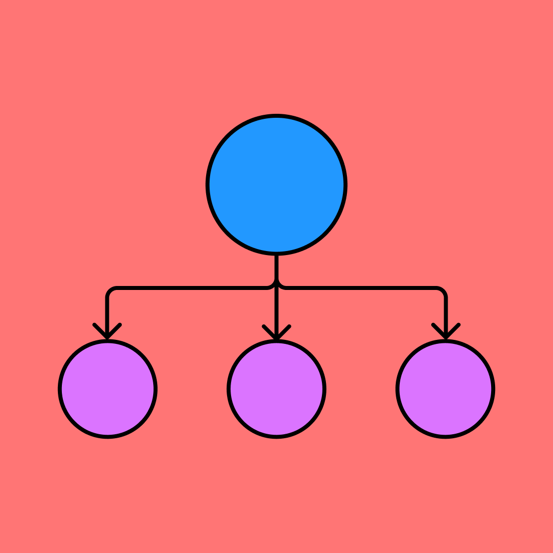 Aolution Tree Opportunity Solution Tree | Free Template | FigJam