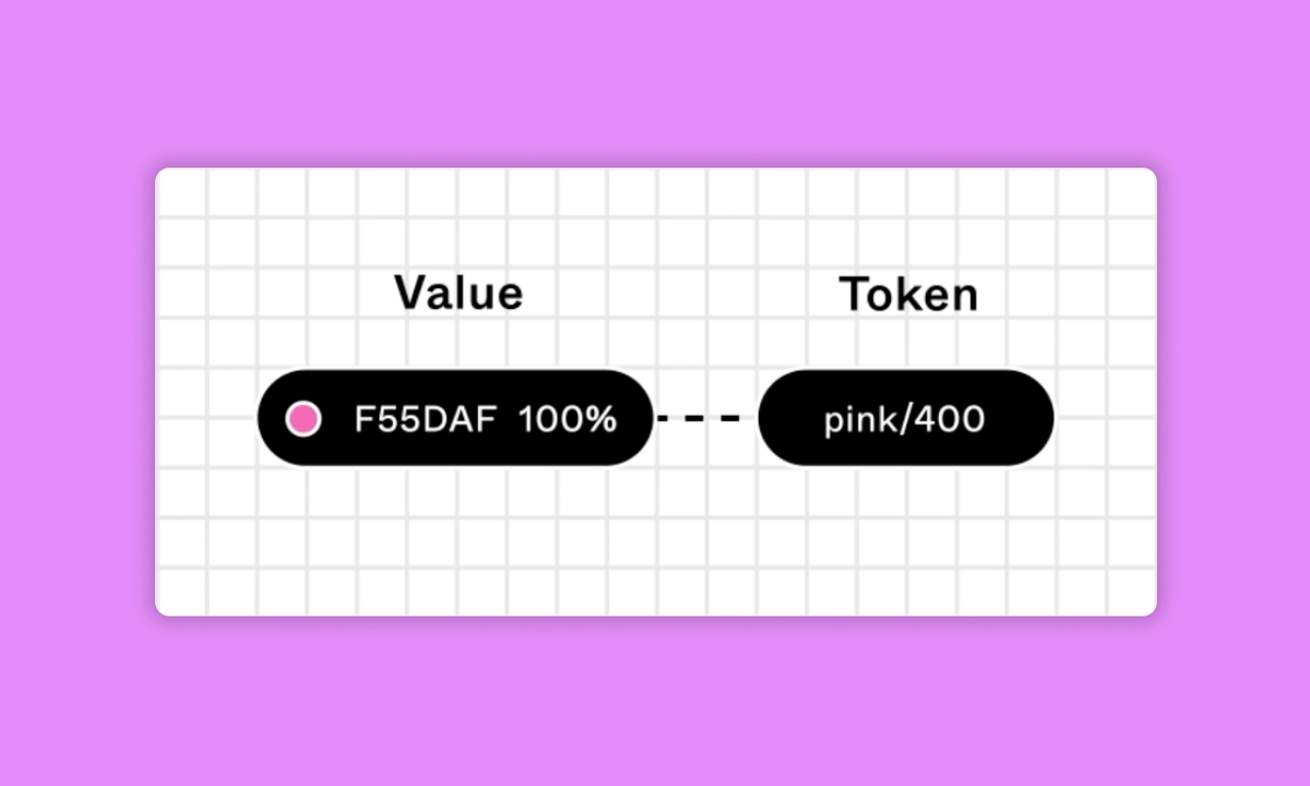 A Year With Dev Mode: 10 Lessons From An Engineering Manager | Figma Blog