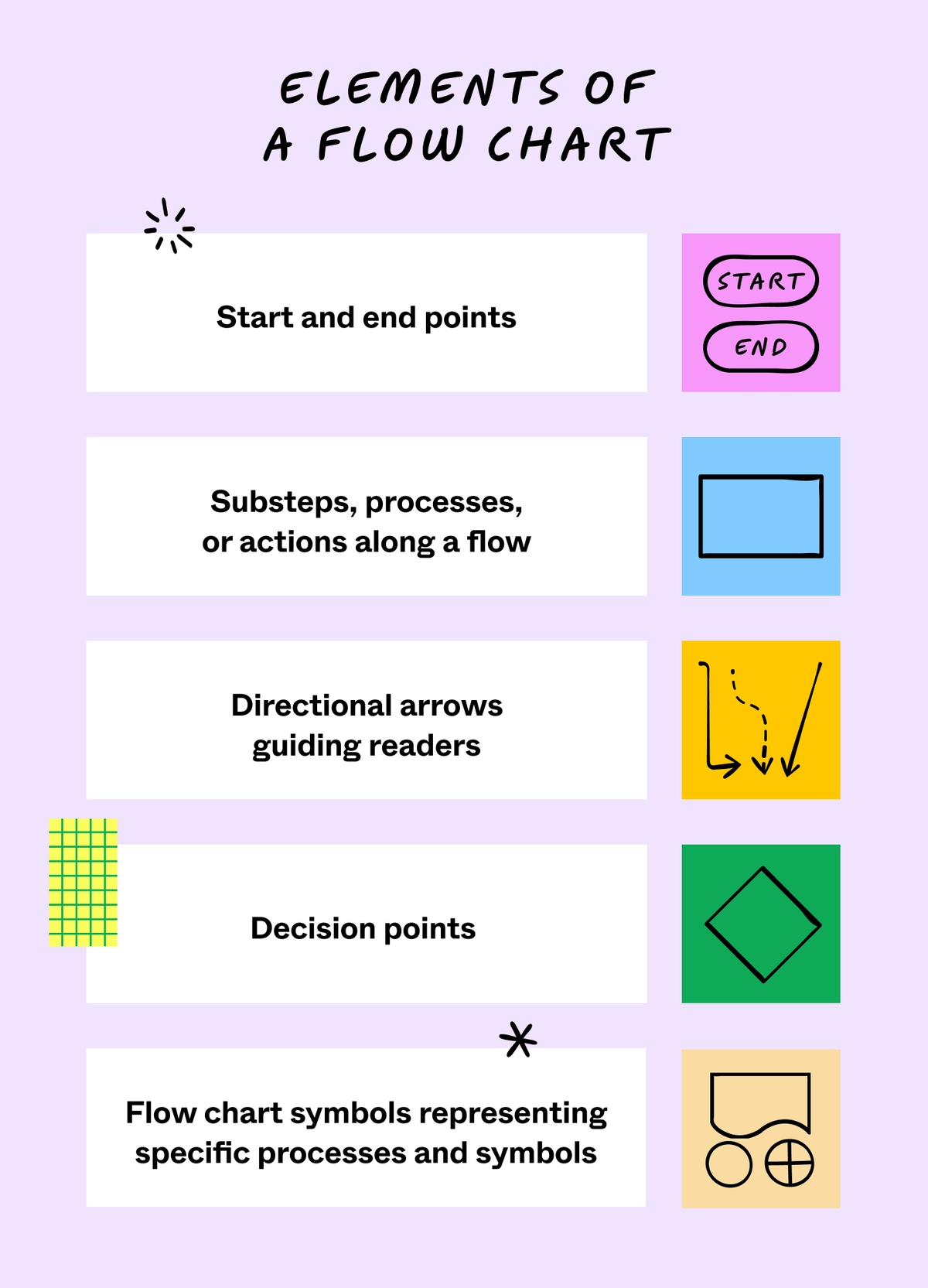 17 Types of Flowcharts and When To Use Them | Figma