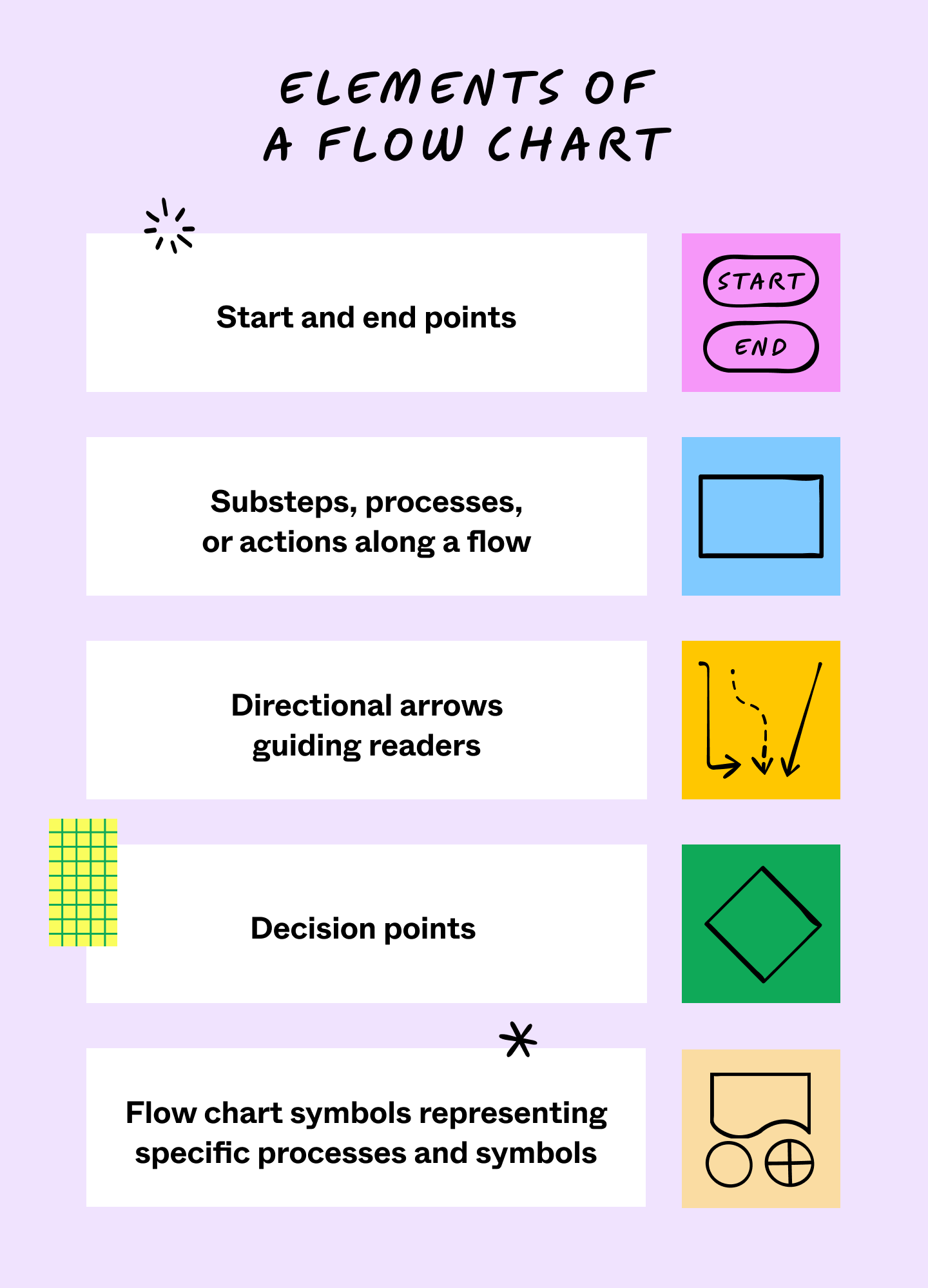 17 Types of Flowcharts and When To Use Them | Figma
