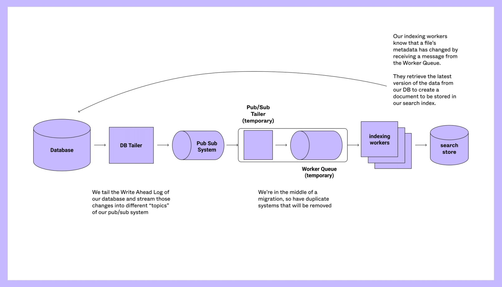 A deep dive on deep search | Figma Blog