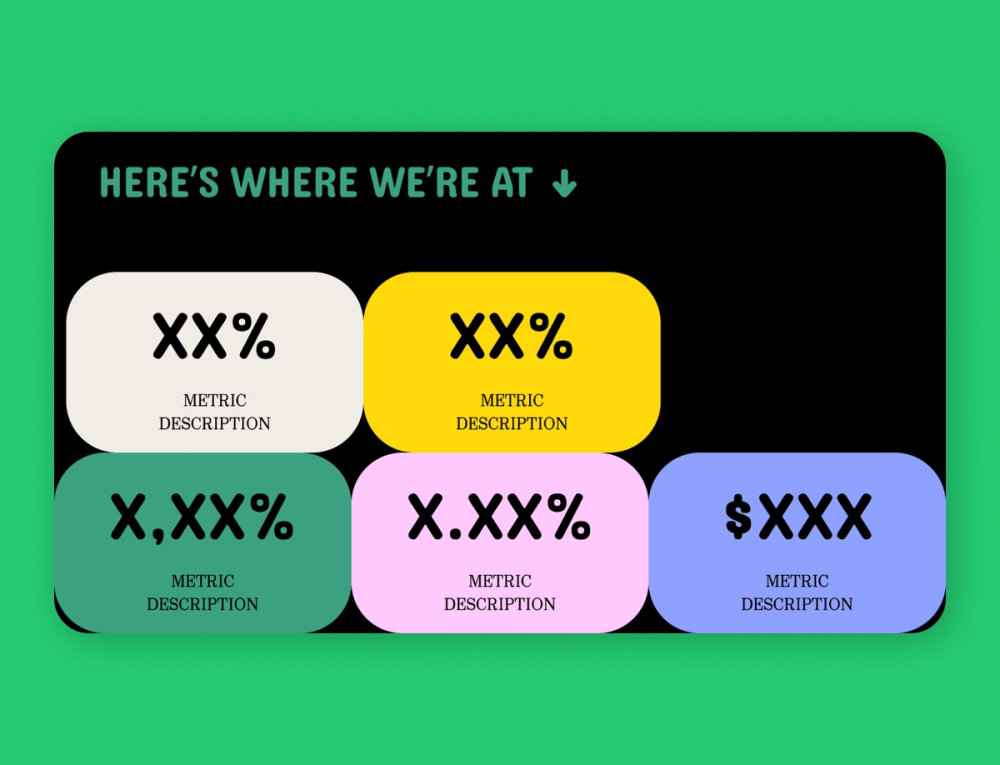 Figma Graphics Stats How to Start a Presentation | Figma