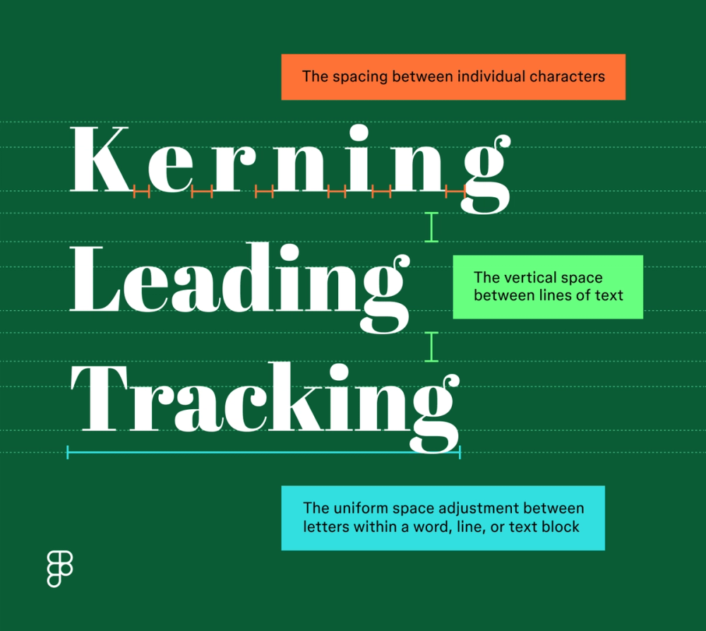 Typography anatomy: Letterform measurements and spacing