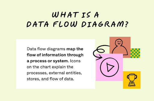 What is a data flow diagram?