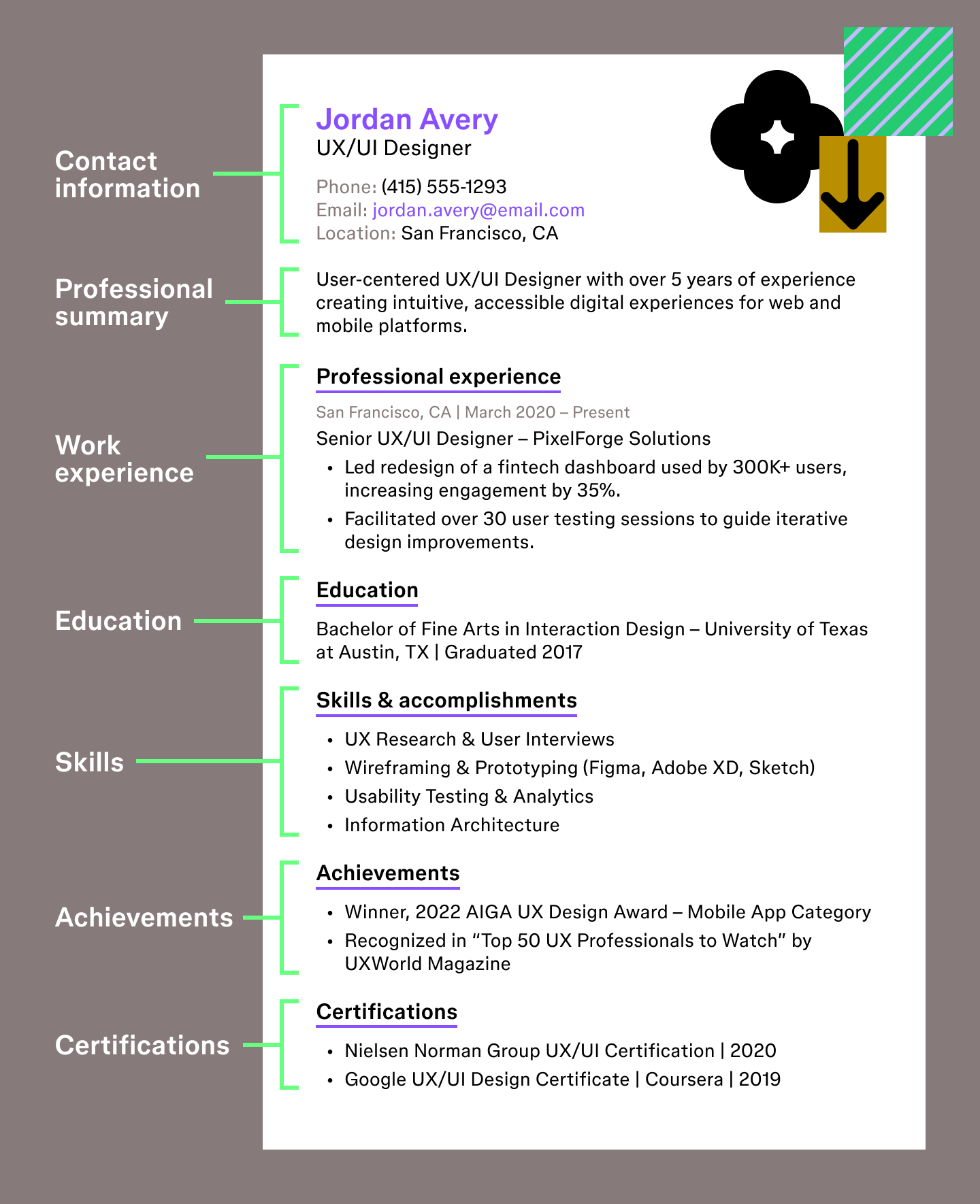 Labeled example of a resume design