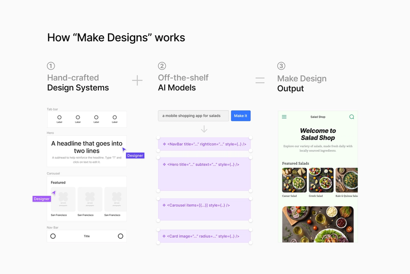 An Update on our Make Designs Feature | Figma Blog
