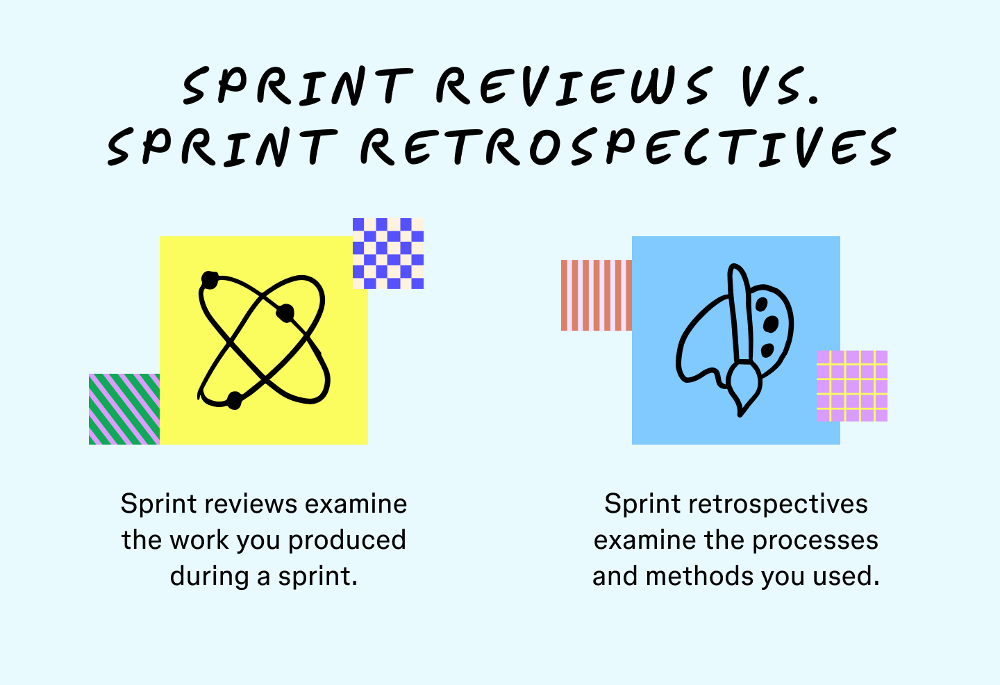 Differences between a sprint review and retrospective